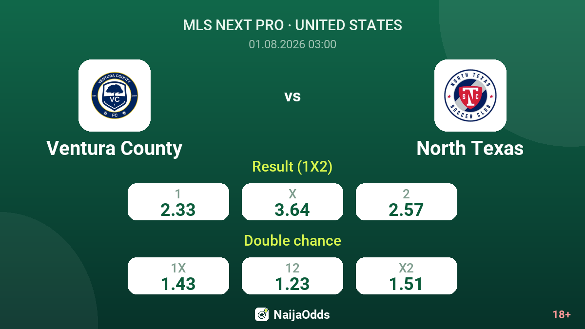 Ventura County vs North Texas — odds