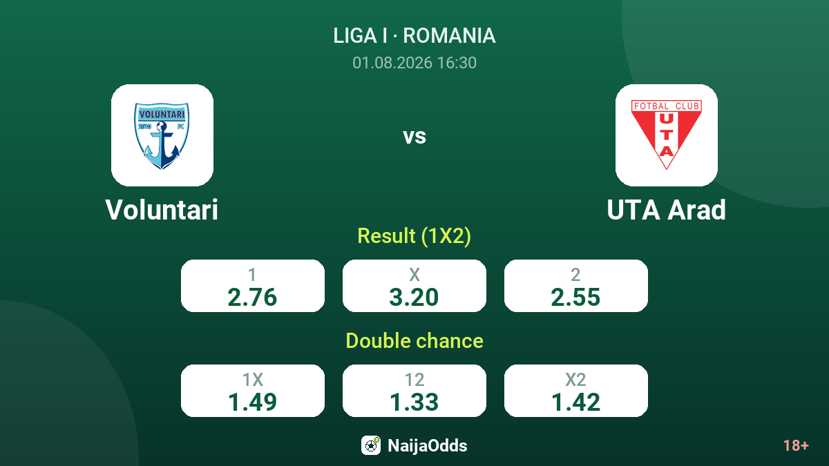 Voluntari vs UTA Arad — odds