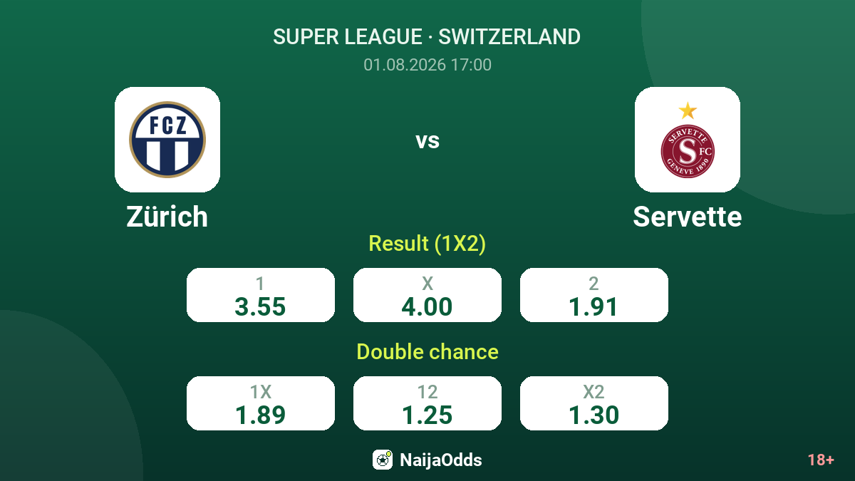 Zürich vs Servette — odds