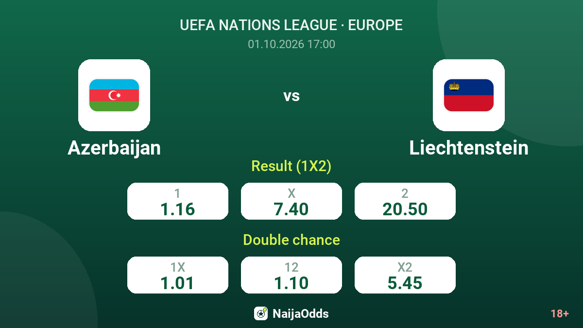 Azerbaijan vs Liechtenstein — odds