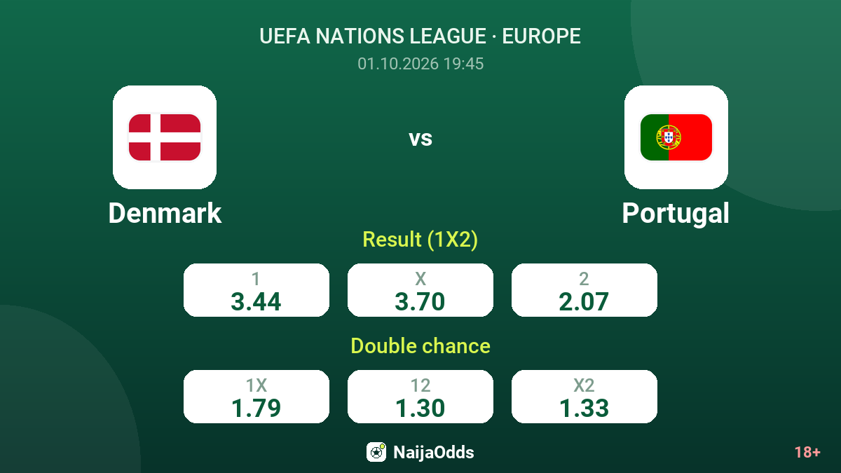 Denmark vs Portugal — odds