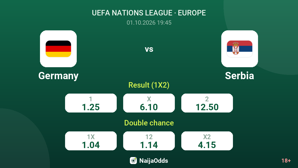 Germany vs Serbia — odds