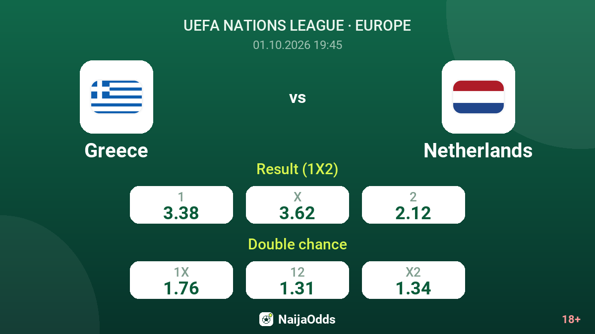 Greece vs Netherlands — odds