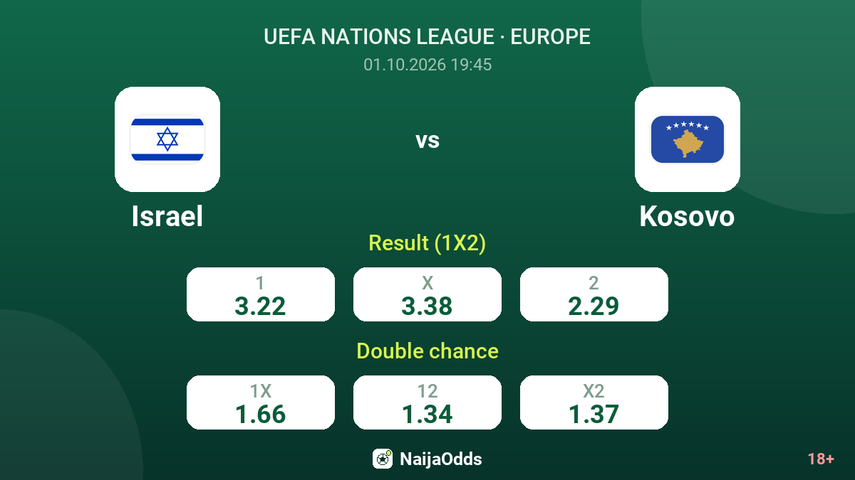 Israel vs Kosovo — odds