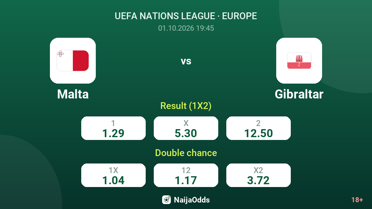 Malta vs Gibraltar — odds