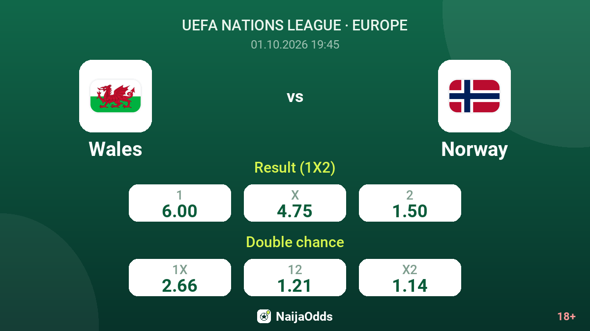 Wales vs Norway — odds