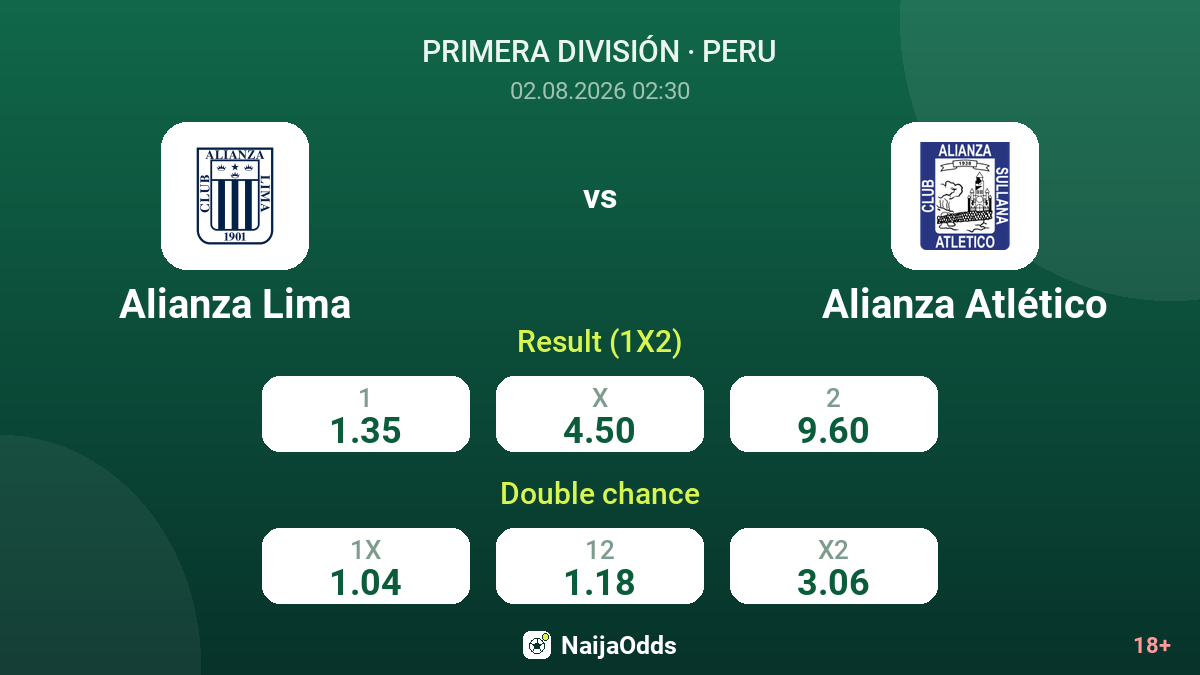 Alianza Lima vs Alianza Atlético — odds
