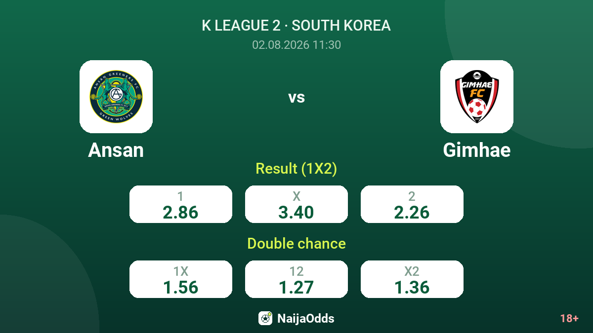 Ansan vs Gimhae — odds