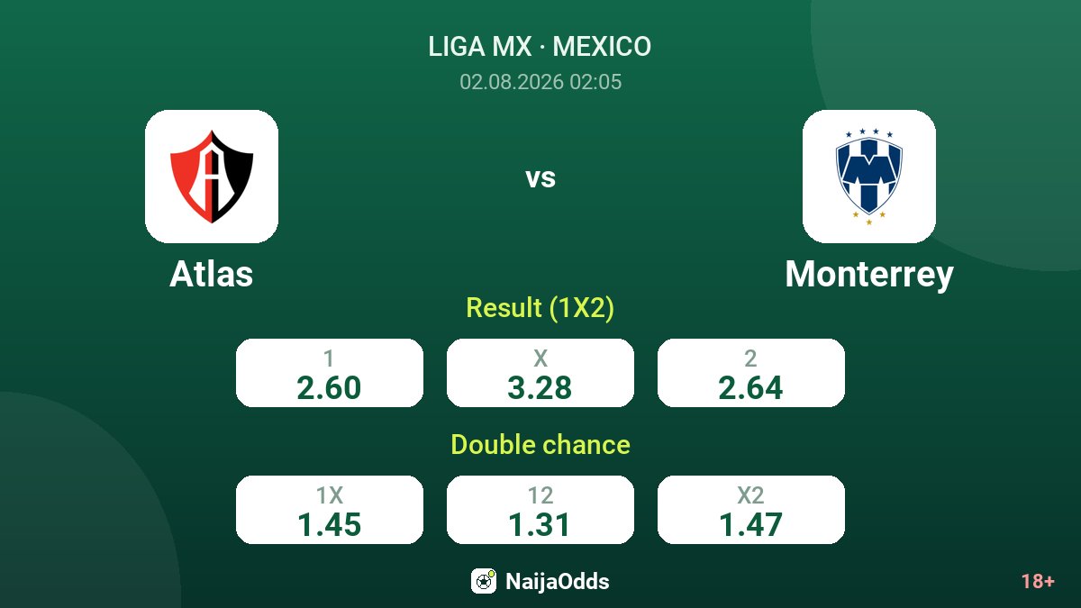 Atlas vs Monterrey — odds