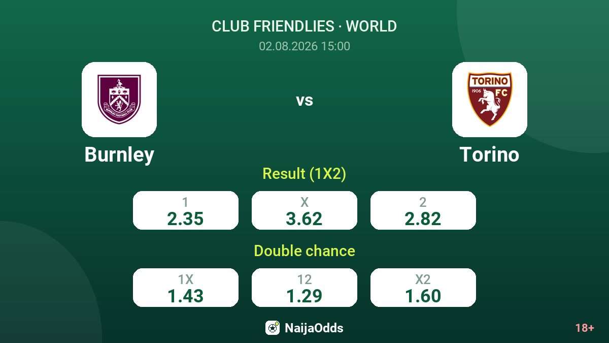 Burnley vs Torino — odds