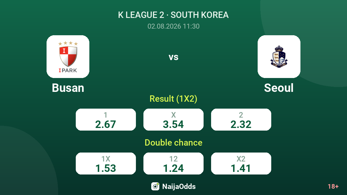 Busan vs Seoul — odds