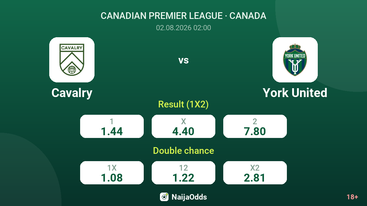 Cavalry vs York United — odds