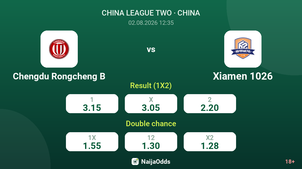 Chengdu Rongcheng B vs Xiamen 1026 — odds