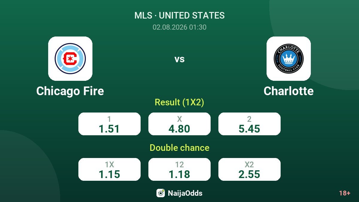 Chicago Fire vs Charlotte — odds