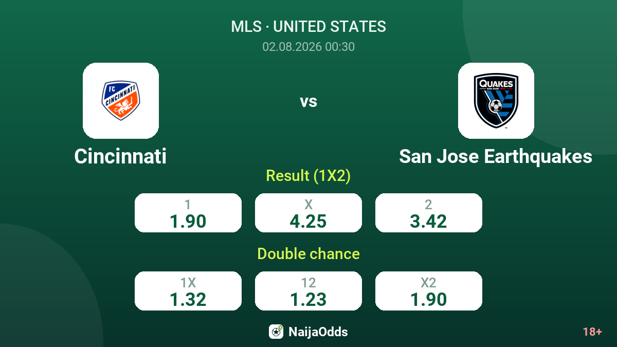 Cincinnati vs San Jose Earthquakes — odds