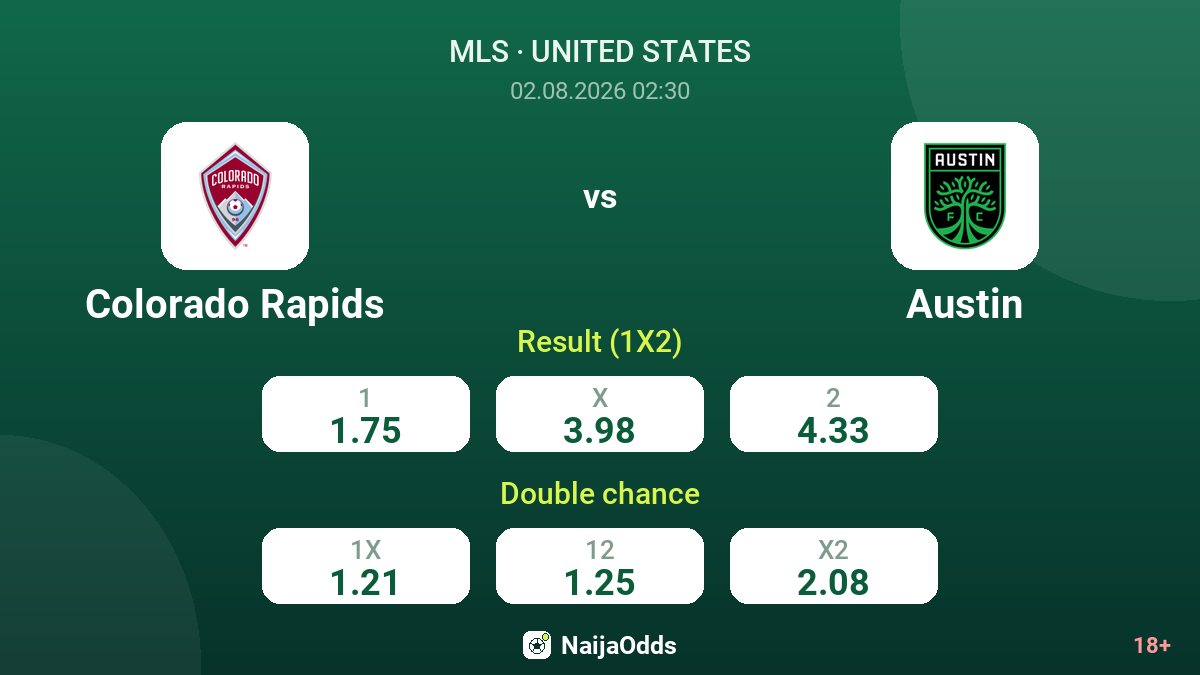 Colorado Rapids vs Austin — odds