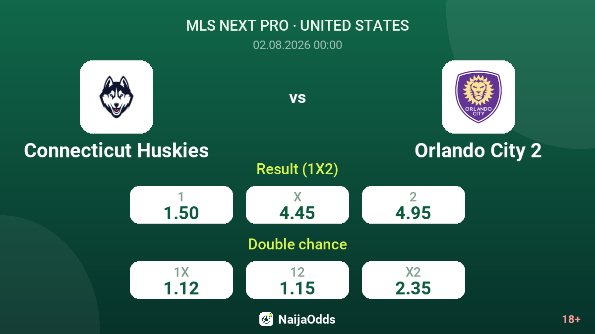 Connecticut Huskies vs Orlando City 2 — odds