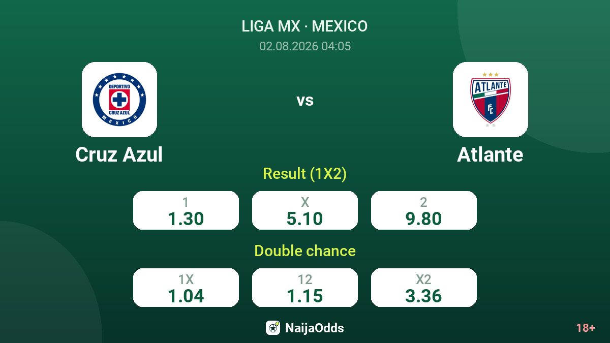 Cruz Azul vs Atlante — odds