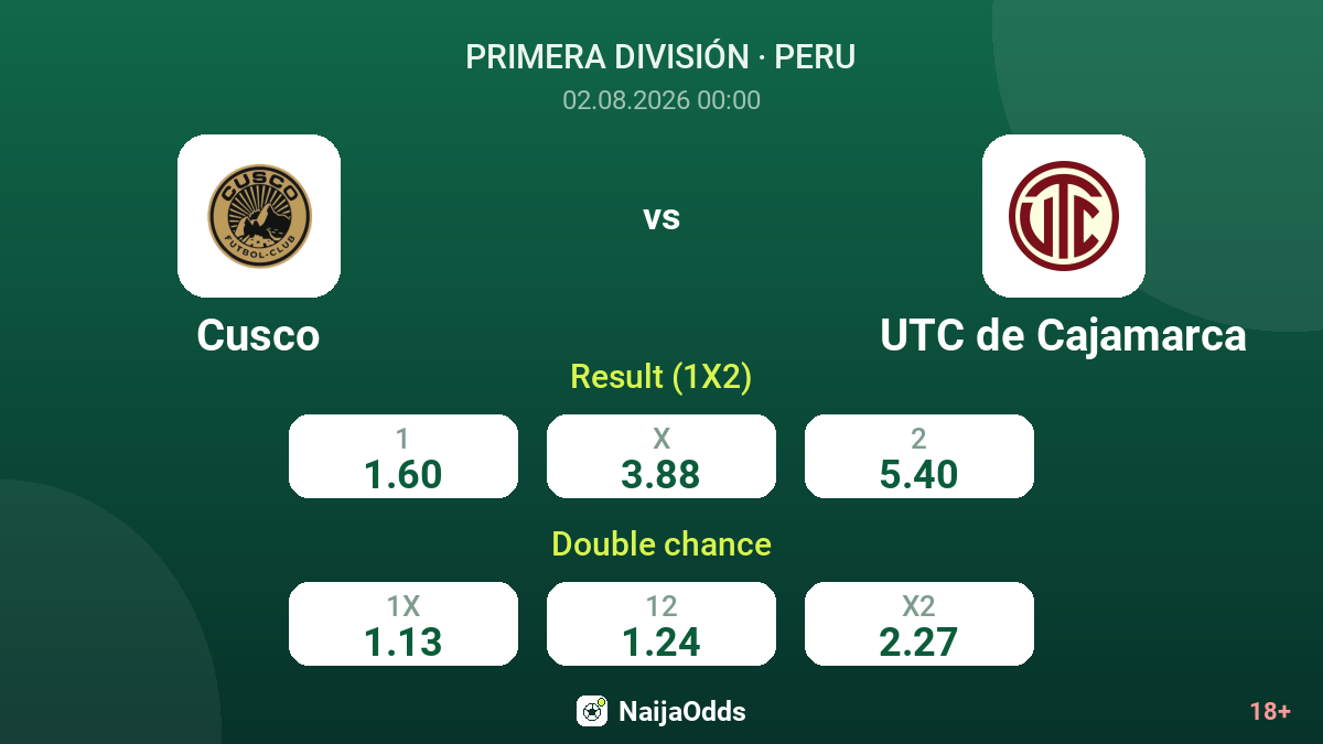Cusco vs UTC de Cajamarca — odds