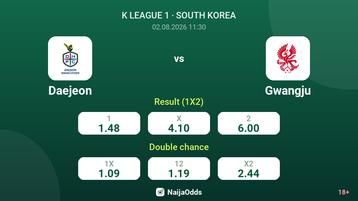 Daejeon vs Gwangju — odds