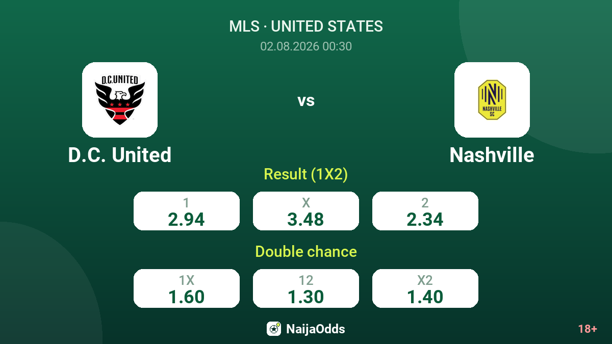 D.C. United vs Nashville — odds