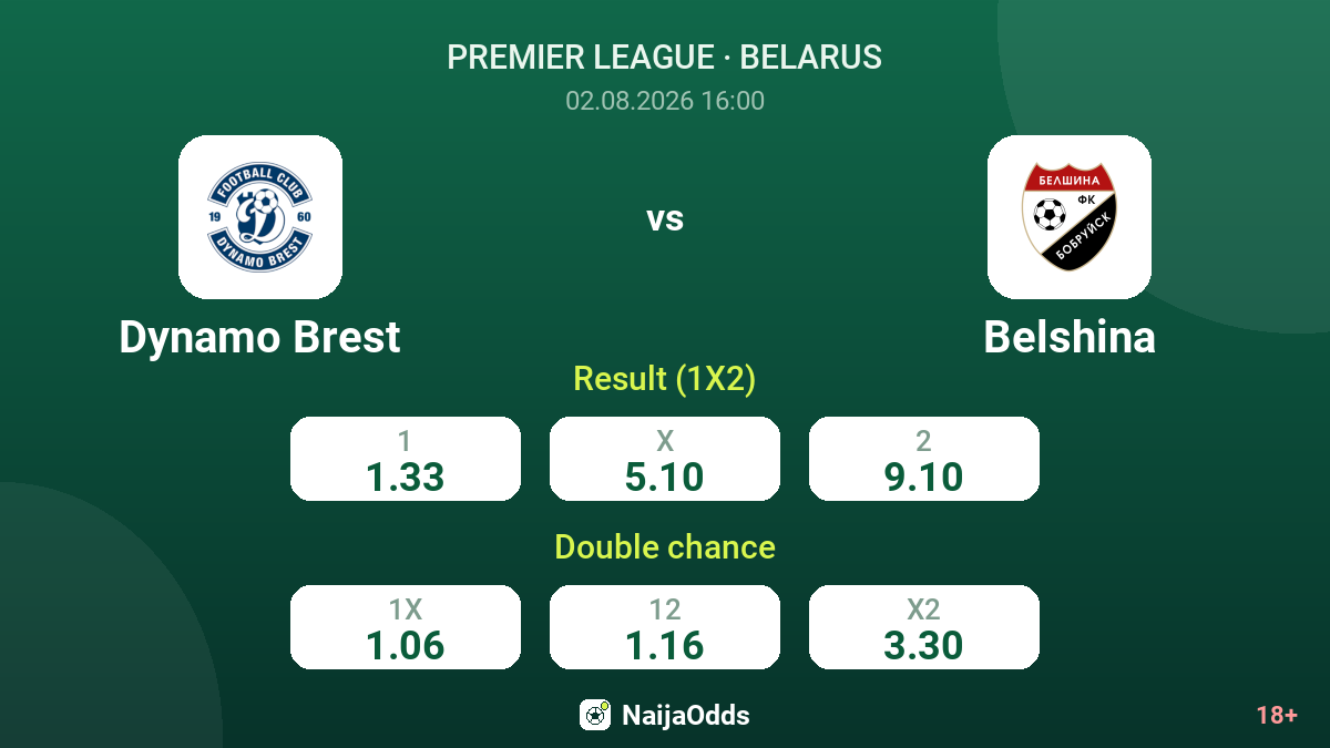 Dynamo Brest vs Belshina — odds