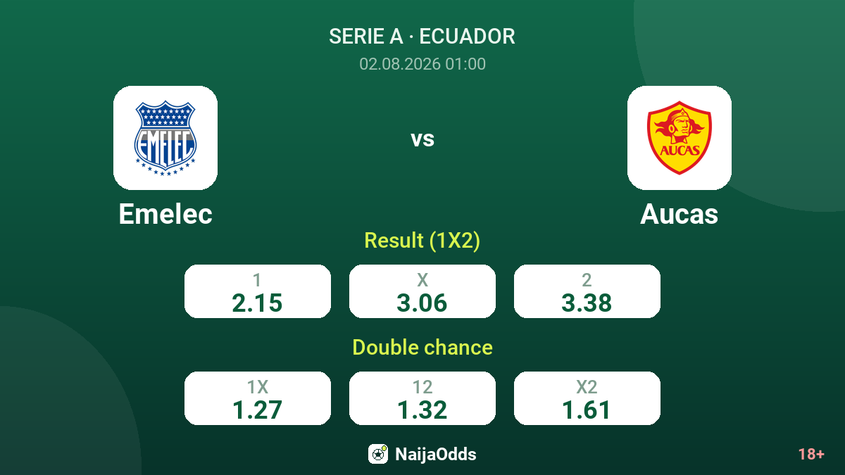 Emelec vs Aucas — odds
