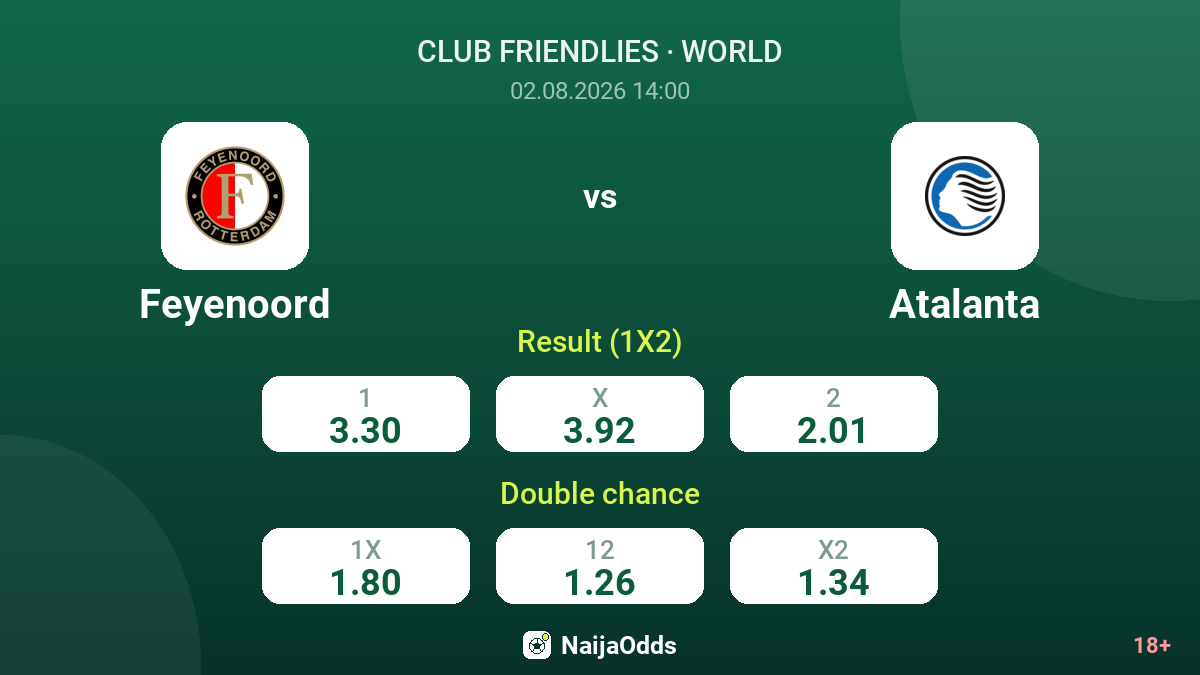 Feyenoord vs Atalanta — odds