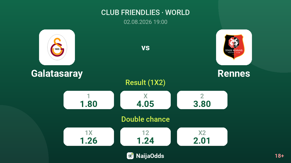 Galatasaray vs Rennes — odds