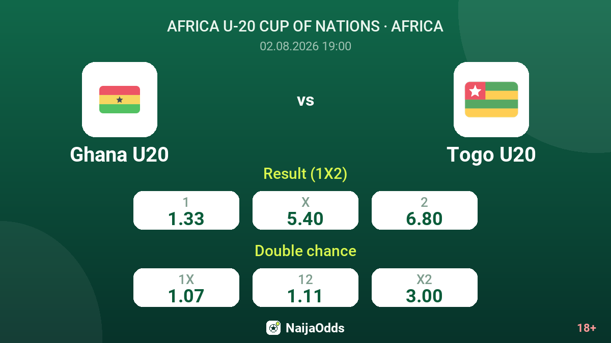 Ghana U20 vs Togo U20 — odds