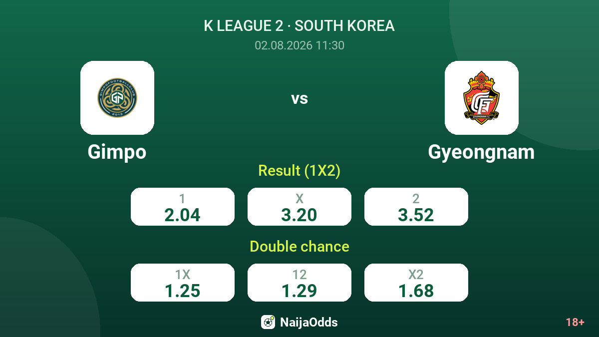 Gimpo vs Gyeongnam — odds