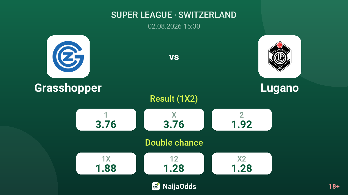 Grasshopper vs Lugano — odds