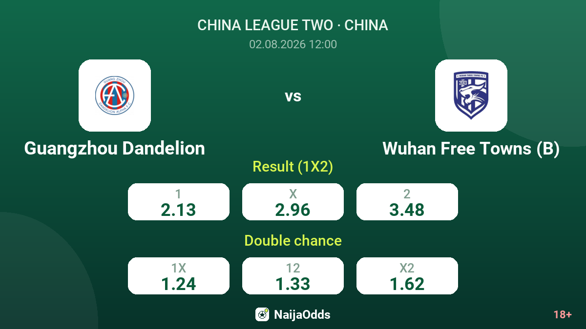 Guangzhou Dandelion vs Wuhan Free Towns (B) — odds