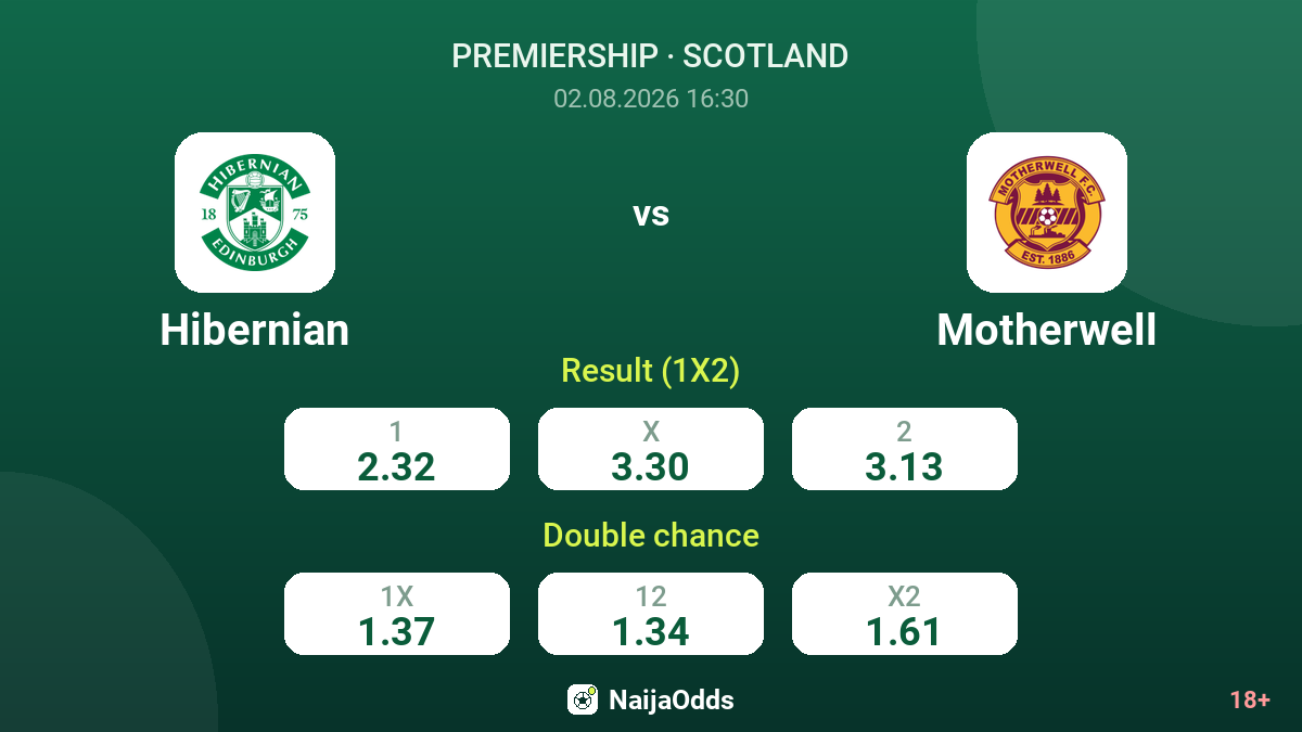 Hibernian vs Motherwell — odds