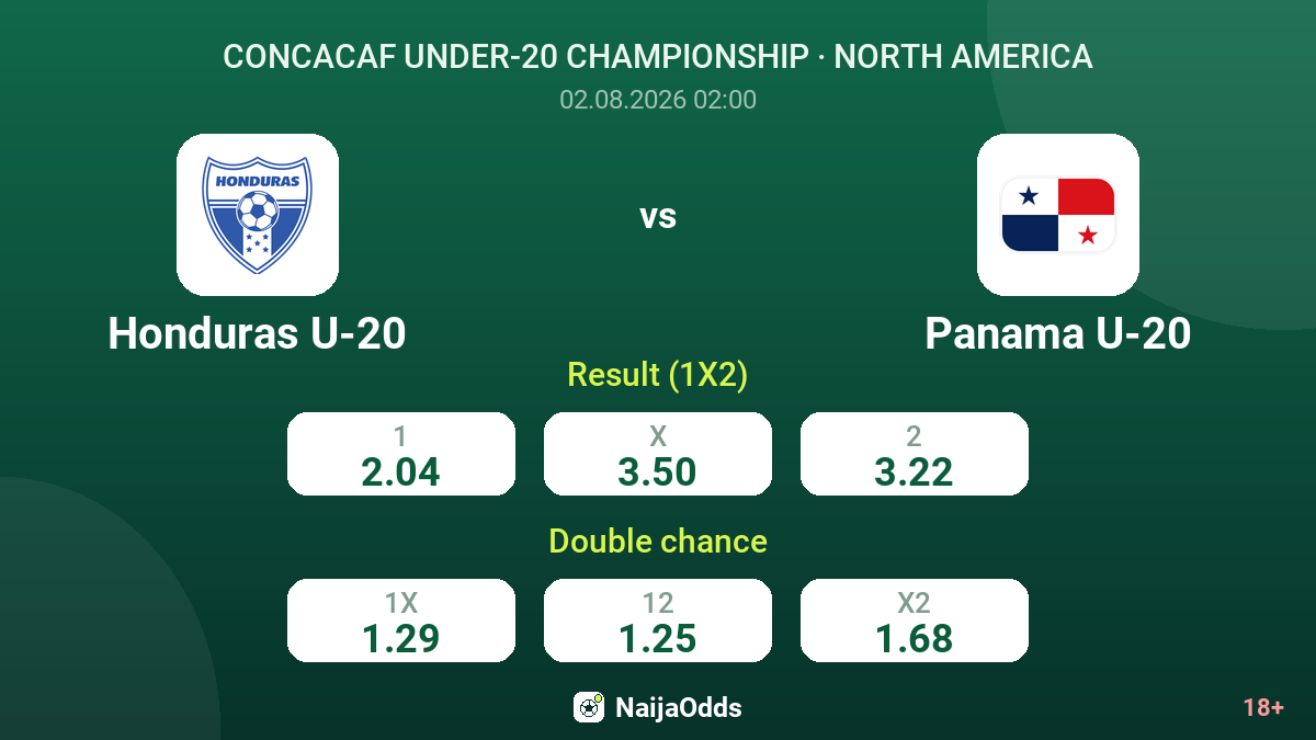 Honduras U-20 vs Panama U-20 — odds
