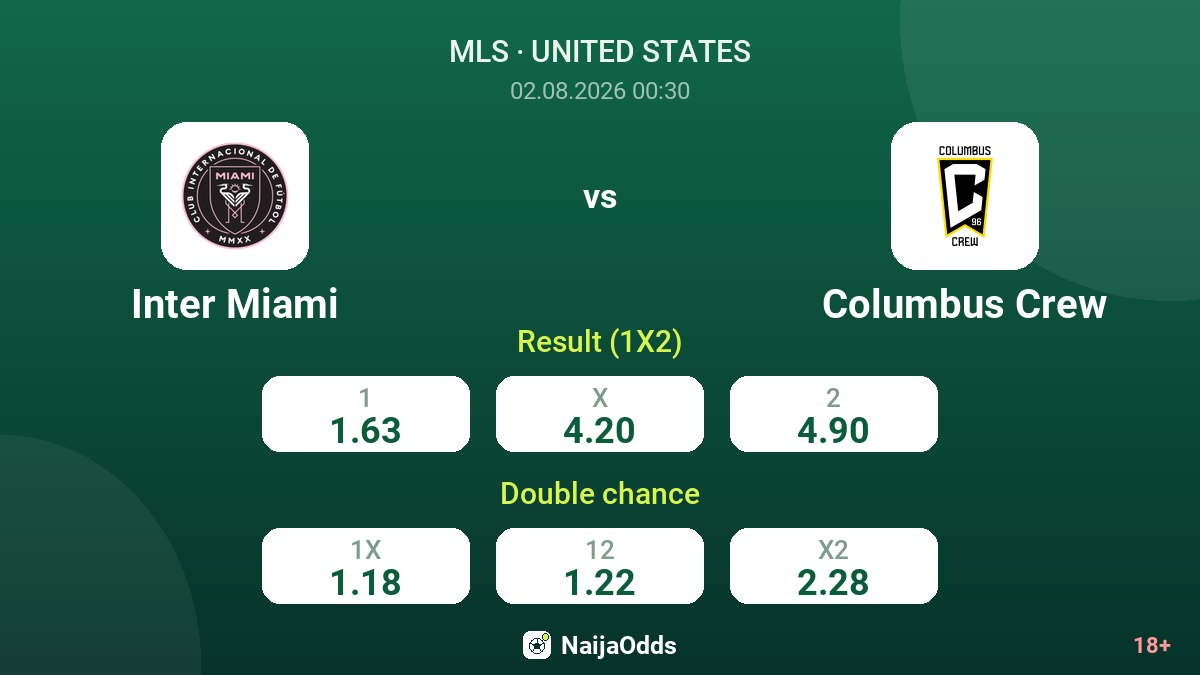 Inter Miami vs Columbus Crew — odds