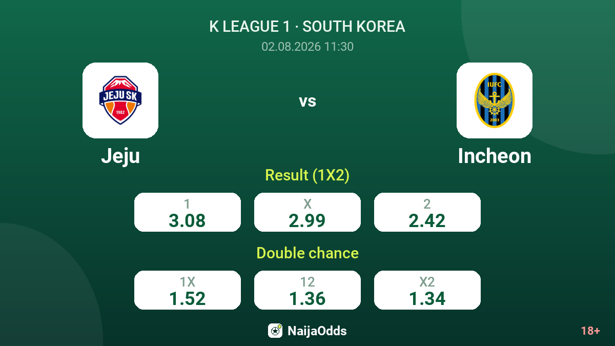 Jeju vs Incheon — odds