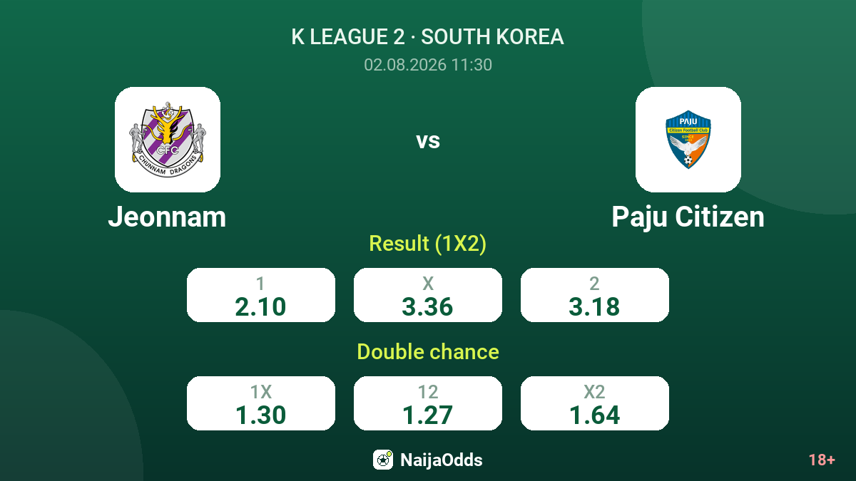Jeonnam vs Paju Citizen — odds