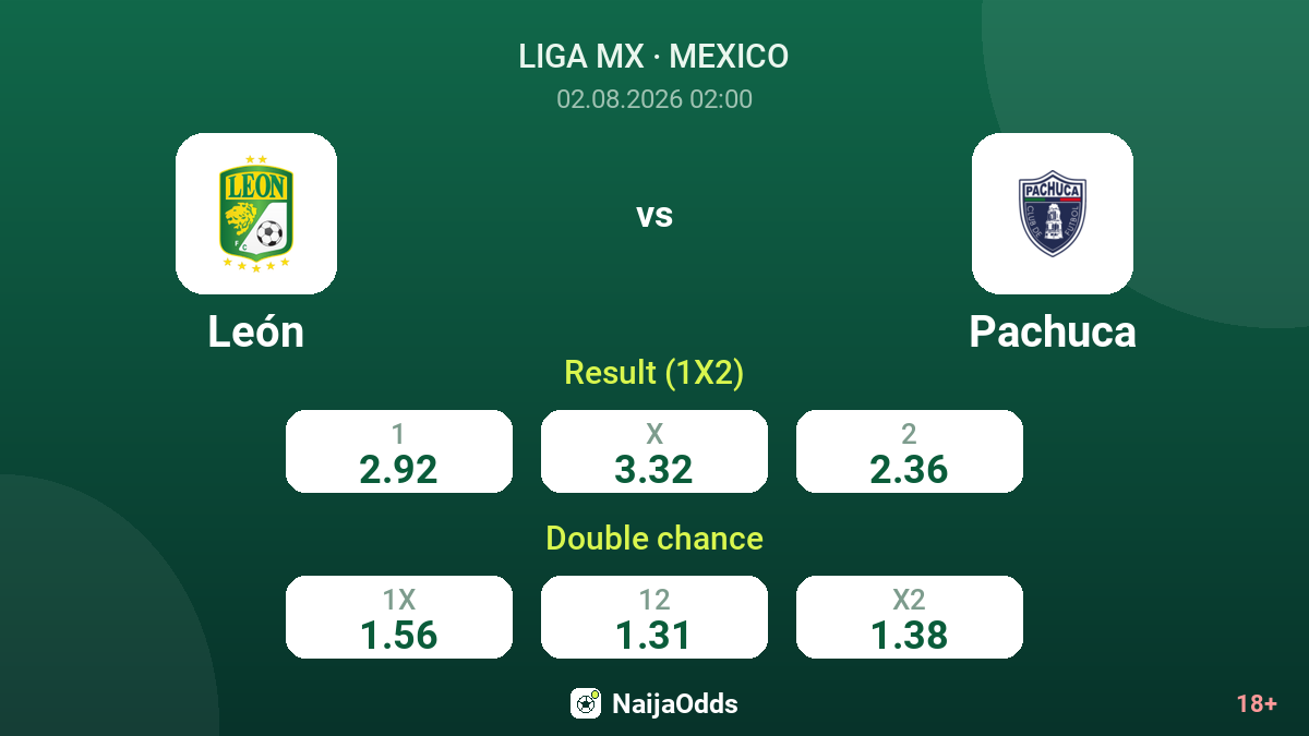 León vs Pachuca — odds