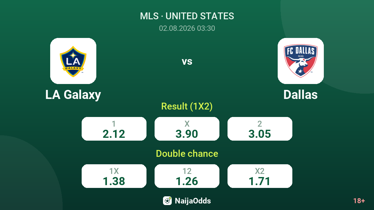 LA Galaxy vs Dallas — odds