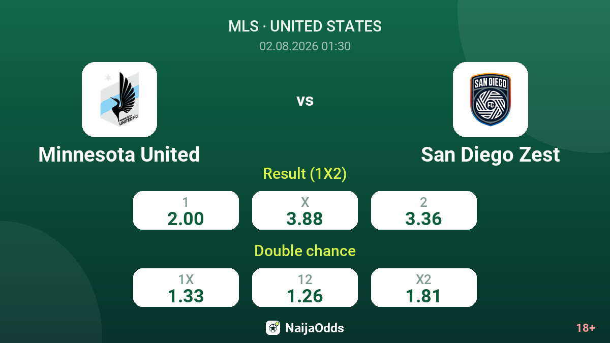Minnesota United vs San Diego Zest — odds