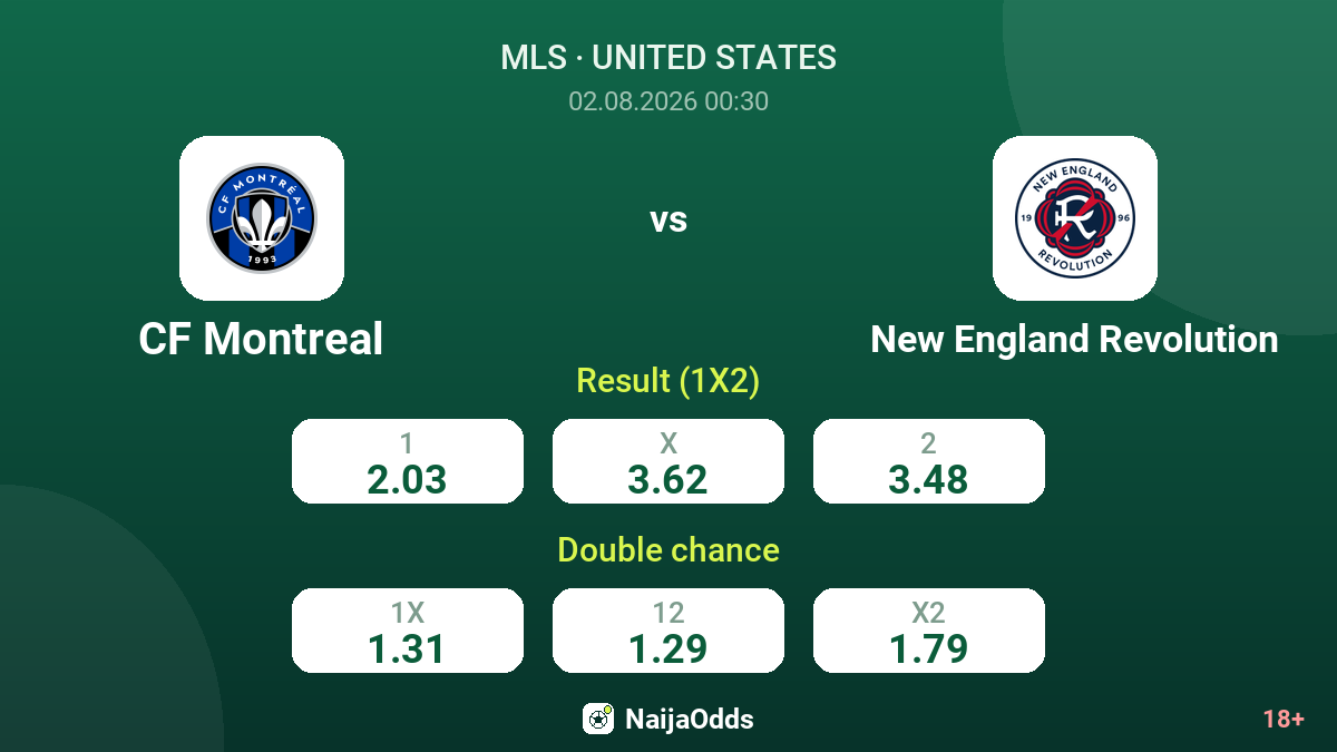 CF Montreal vs New England Revolution — odds