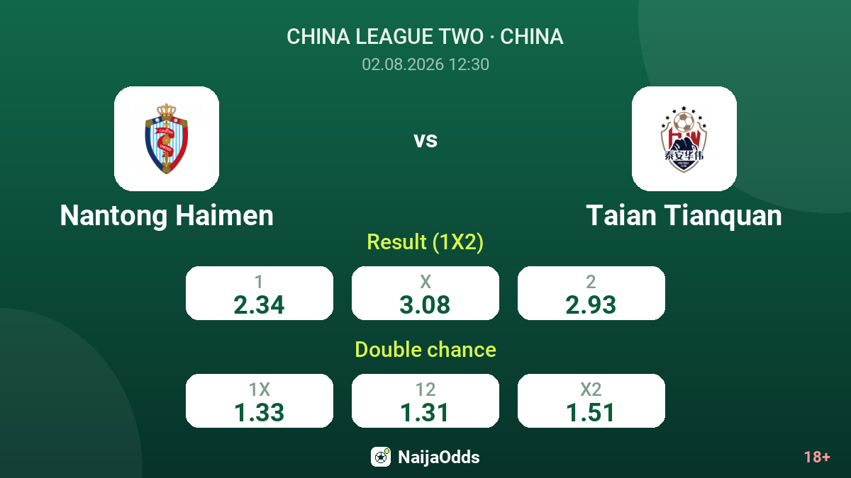 Nantong Haimen vs Taian Tianquan — odds