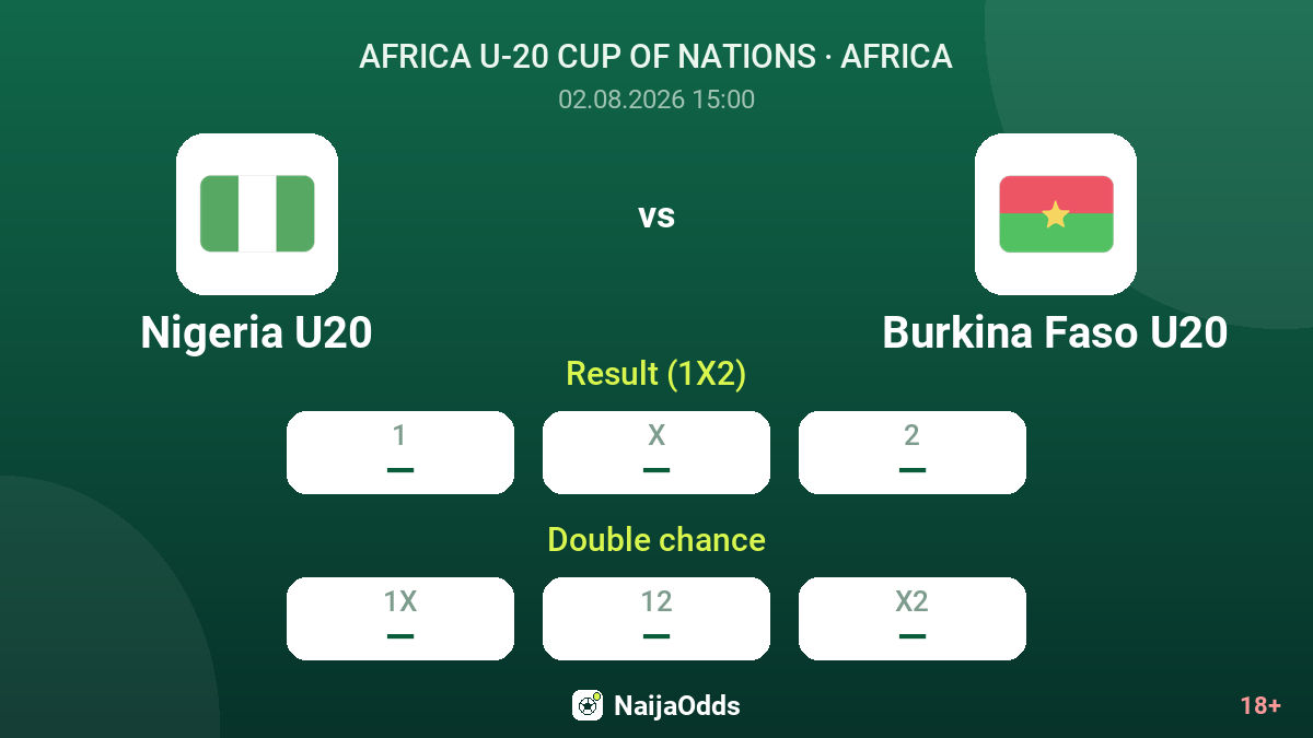 Burkina Faso U20 vs Nigeria U20 — odds