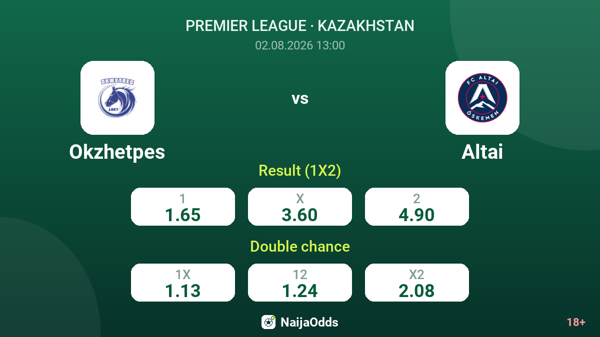 Okzhetpes vs Altai — odds