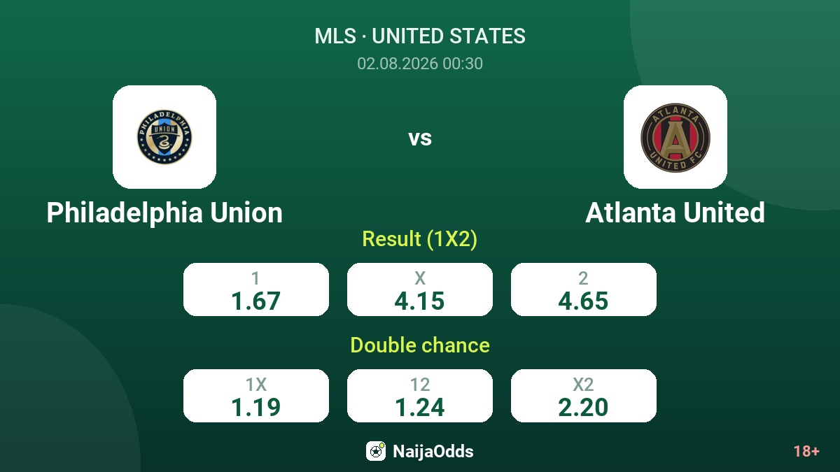 Philadelphia Union vs Atlanta United — odds