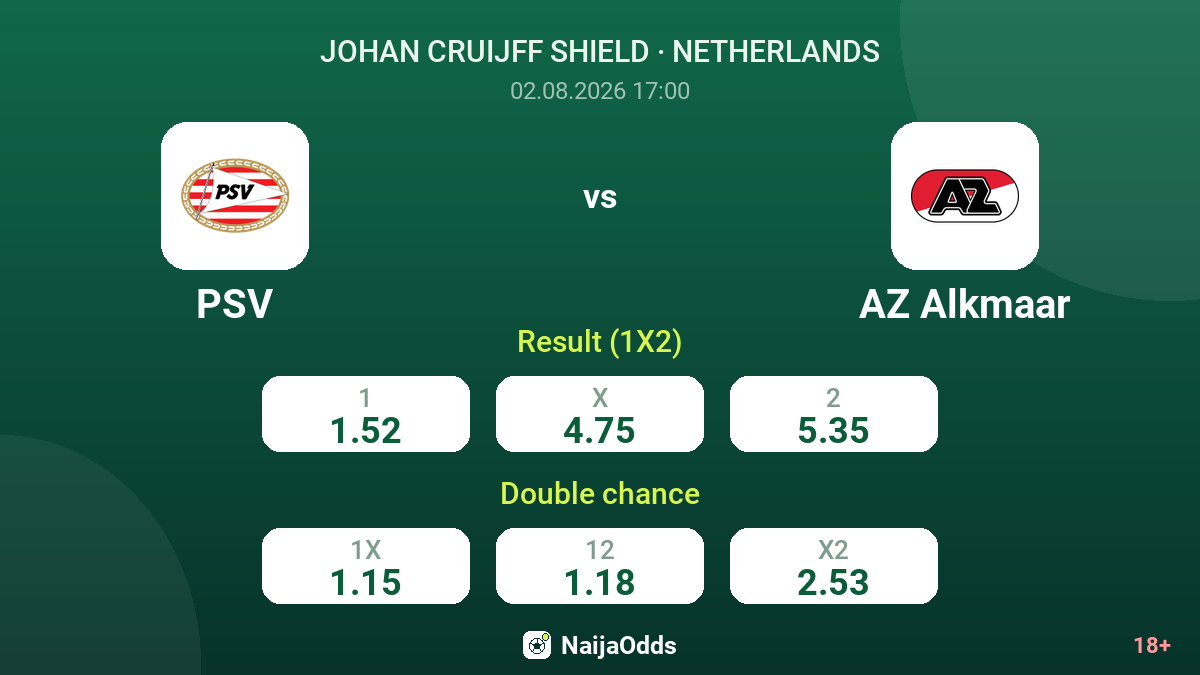 PSV vs AZ Alkmaar — odds
