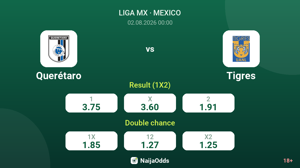 Querétaro vs Tigres — odds