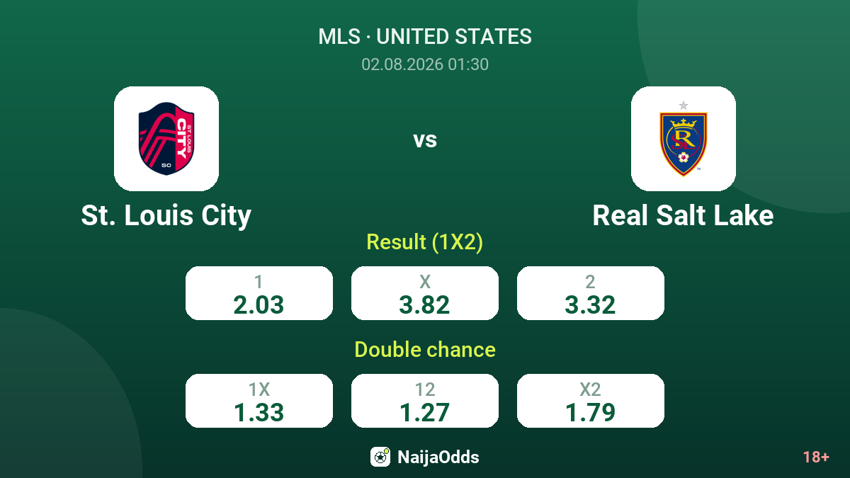St. Louis City vs Real Salt Lake — odds