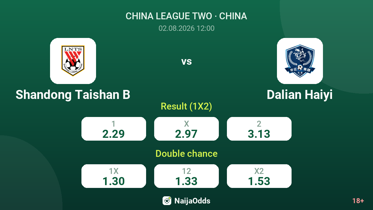Shandong Taishan B vs Dalian Haiyi — odds